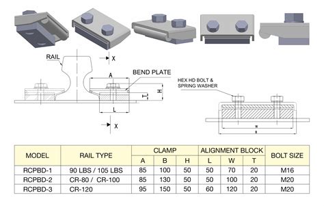 RAIL CLAMPS