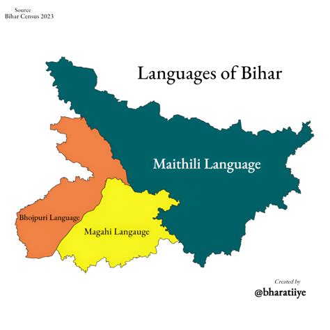What Is The Language In Bihar