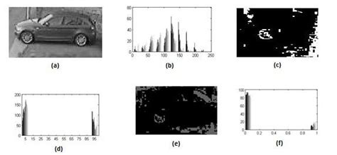 Image result for Encryption Image Using Chaos MATLAB Programme
