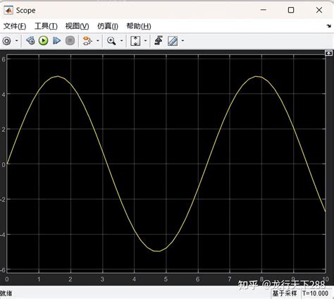 Image result for Data Memory Address Data Simulink