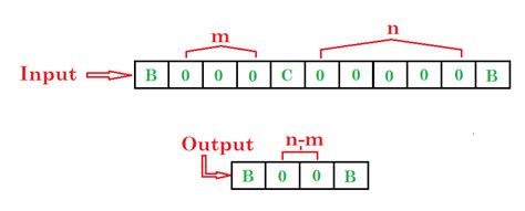 Turing Machine Subtraction 的图像结果