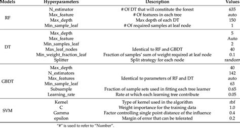 Image result for Visualize Hyperparameter Tuning