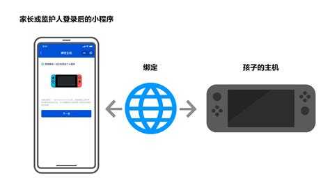 首次使用须知 - 腾讯 Nintendo Switch 官网技术支持