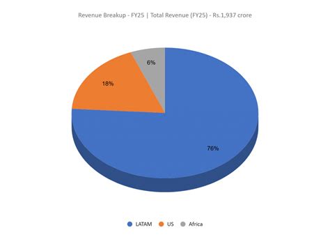 Caplin Point Laboratories Ltd — Niche Pharma, Global AmbitionsInsights
