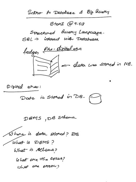 Image result for SQL Database Intro