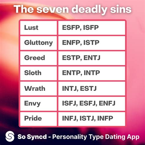 What Are The Seven Deadly Sins Types at Darcy Housley blog