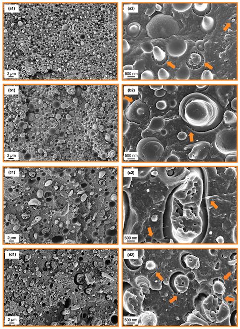 Properties of Styrene-Maleic Anhydride Copolymer Compatibilized ...