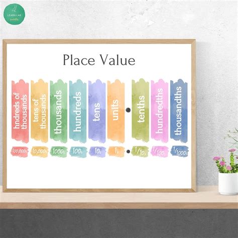 Image result for MathsWatch Poster