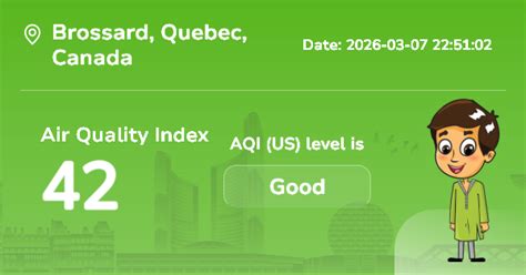 Indice de Qualité de l'Air (Brossard) : Pollution de l'Air en Temps Réel