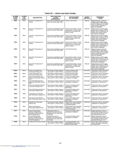 Code Alarm Instructions 的图像结果