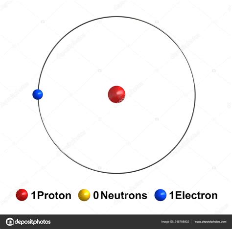 Hydrogen Atomic Structure