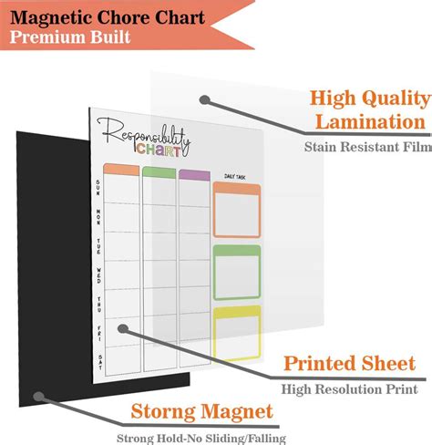 Inkdotpot Magnetic Whiteboard Responsibility Chart/Planner Chore Chart ...