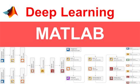 Image result for Neural Network Example MATLAB