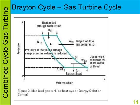 353685130-CCGT-Combined-Cycle-Gas-Turbine.ppt