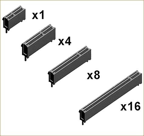 Image result for PCI Express Explained