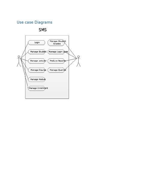 Flowchart for Student Management System 的图像结果