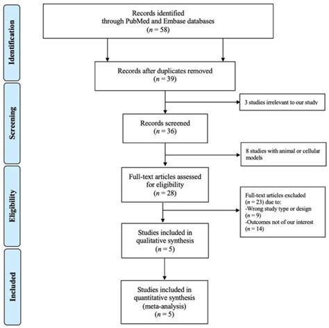 Association between Mineralocorticoid Receptor Antagonist and Mortality ...