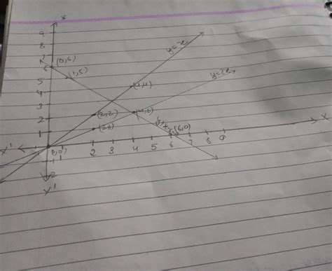Determine graphically the coordinates of the vertices of a triangle,the ...