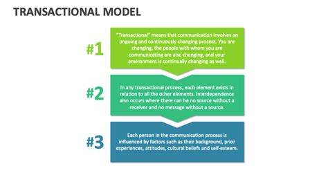 Image result for Example of Transactional Model