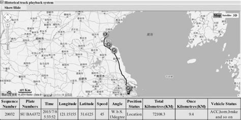 Image result for Real-Time Sensor Monitoring Interface