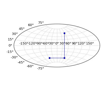 Python Matplot Projection 的图像结果