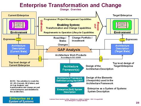 Information Management Current State 的图像结果