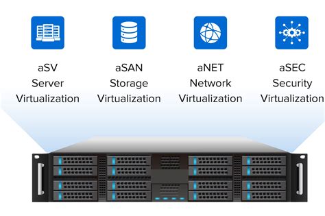 Image result for Hyper Converged Setup
