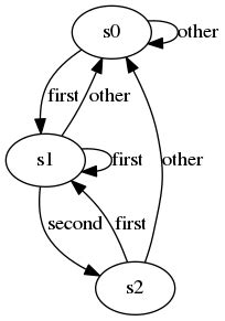 State Machine Transition Python 的图像结果