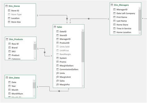Image result for Example of Power Pivot