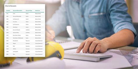 Basic Chart of Accounts 的图像结果