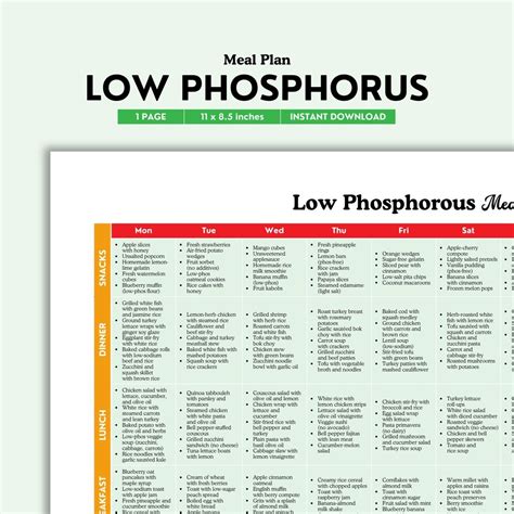 Low Phosphorus, Meal Plan, Food List, Grocery List, Low Phosphorus Diet, Renal Diet, Kidney ...