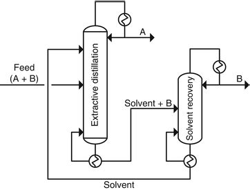 Senim Solution LLP