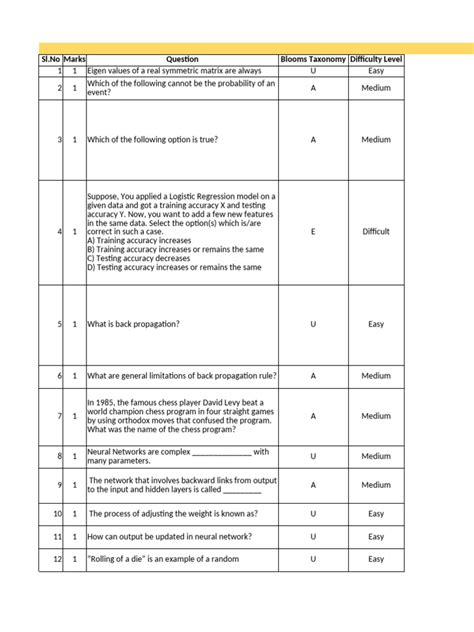 Image result for Deep Learning Practice