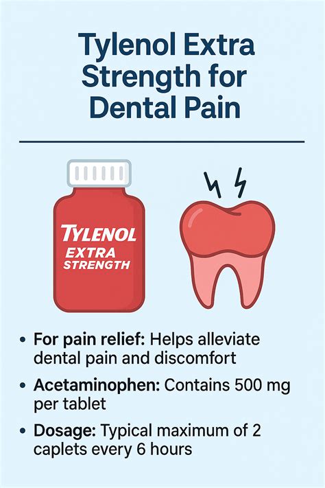 Can You Take Tylenol With Amoxicillin? A Comprehensive Guide