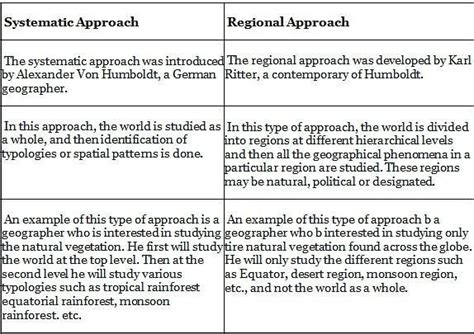 Differentiate between systematic geography and regional geography in 5 ...
