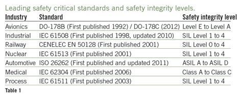 Image result for Object Code Verification