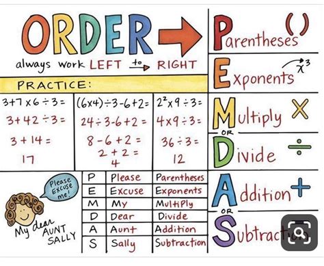 Image result for Unit of Operations Math