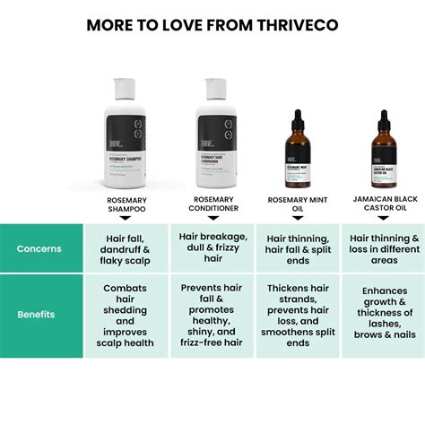 Rosemary Water Hair Spray for Hair Growth with Rice Water | ThriveCo