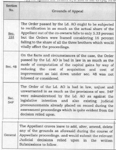 No Capital Gains Tax on JDA Execution Until Land Possession Is Handed Over