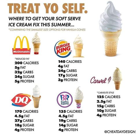 Italian Ice Cream Nutrition Facts at Leo Brant blog