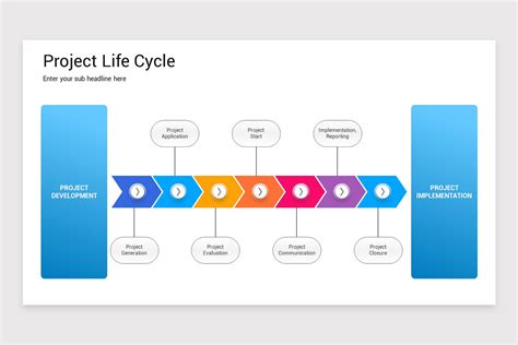 Image result for Program Life Cycle Process PowerPoint