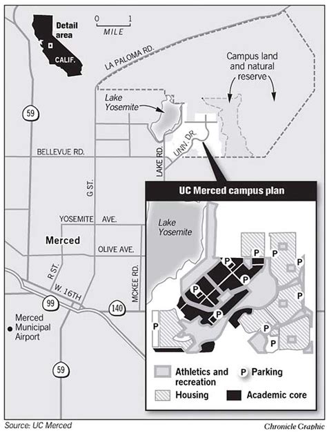 Finally, UC opens Merced campus / 1,000 students start at partly built ...