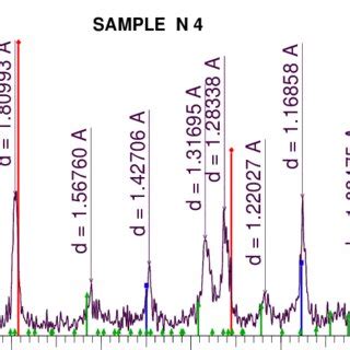 Image result for A Diffraction Pattern