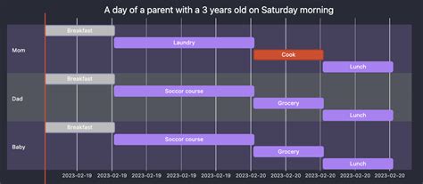 Image result for Gantt Chart codeBeamer