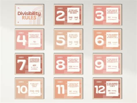 Image result for Poster Making On Divisibility Rules