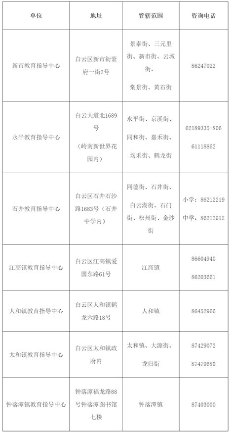 广州一区40校学位紧张 入读小区配套公办校有迁户“时限”_腾讯新闻