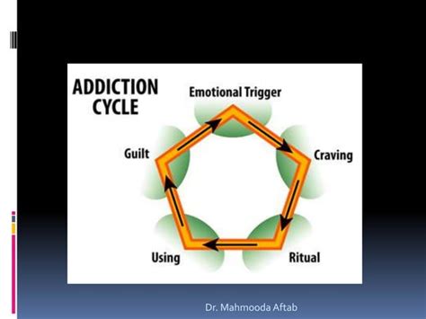 Image result for Drug Abuse Process