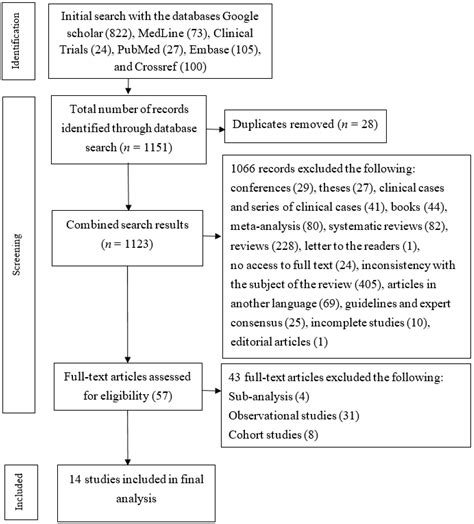 Comparative Effectiveness of Complex Telemedicine Support in Prevention ...