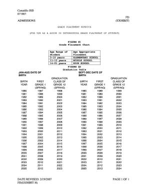 Fillable Online GRADE PLACEMENT RUBRICS Fax Email Print - pdfFiller
