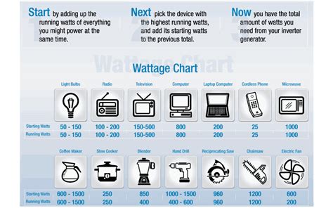 Image result for Portable Generator Sizing Guide